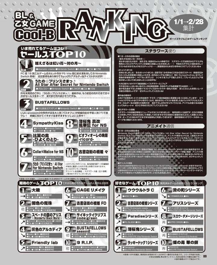 Cool-B-Vol-109-2023-05-Anthology-Jp page 84