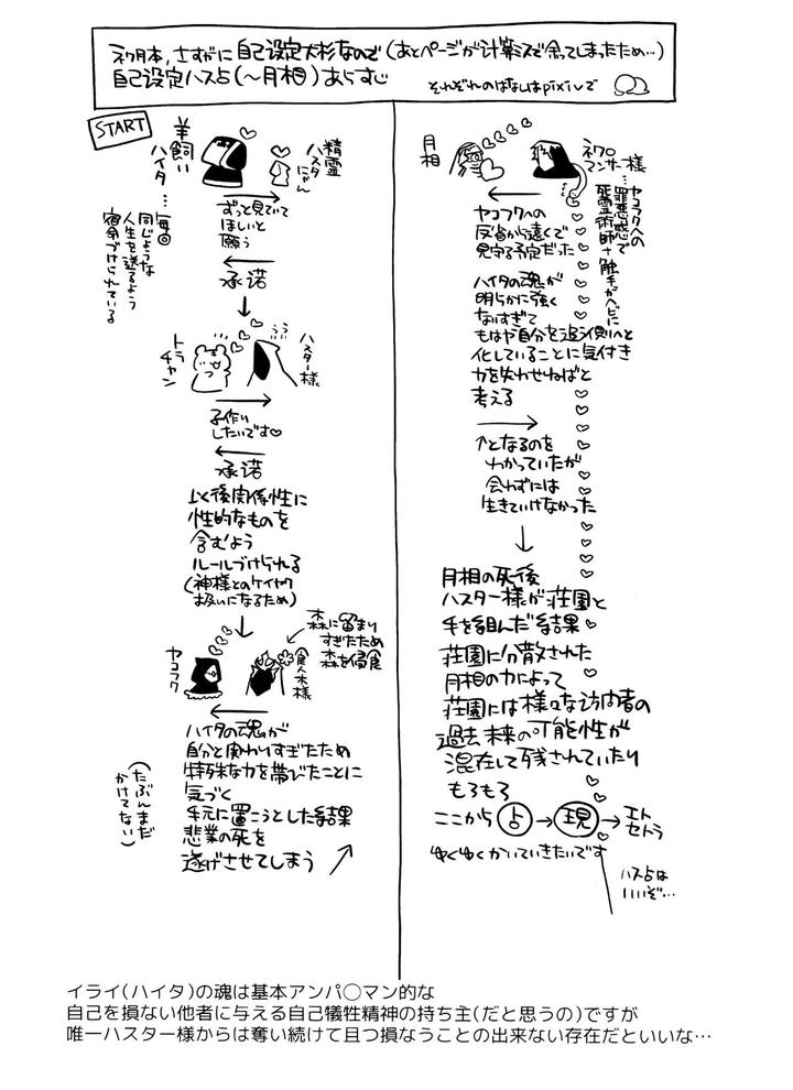 Identity-V-Dj-Gessou-Wa-Wakatteru-By-33-Sanjuu-Jp page 45